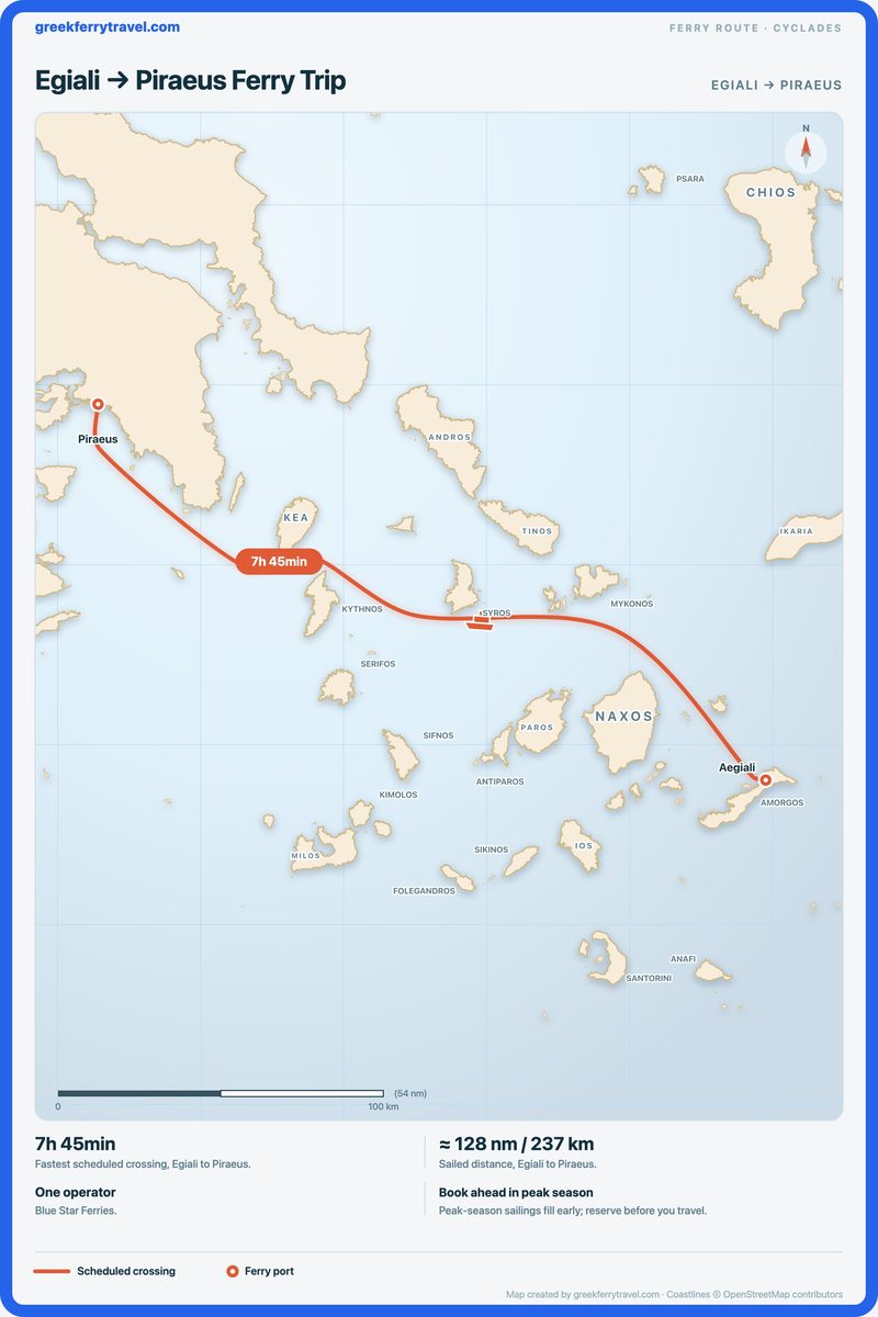 Map of the Cyclades showing the ferry route west-north-west from Egiali to Piraeus.