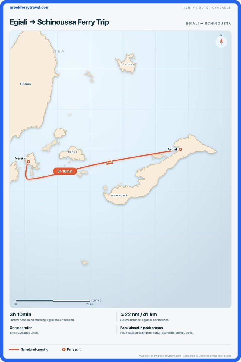 Map of the Cyclades showing the ferry route west from Egiali to Schinoussa.