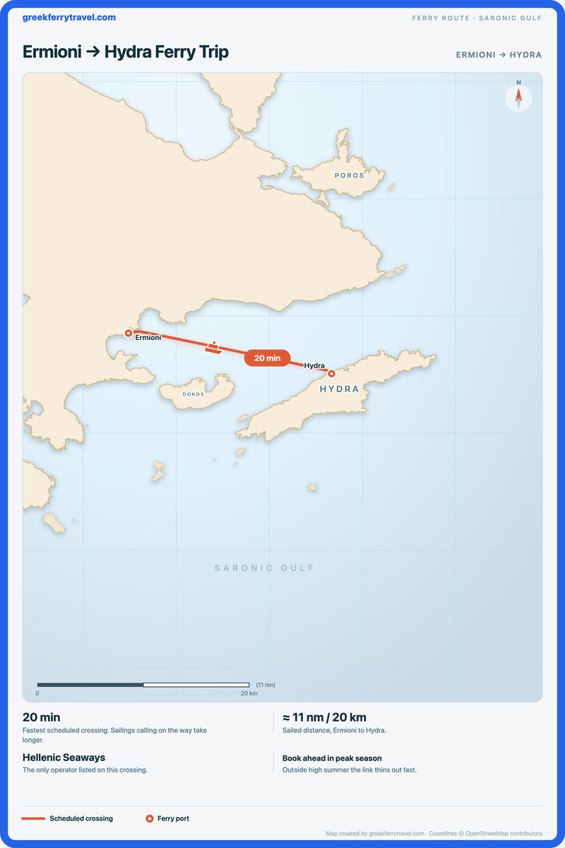 Map of the Saronic Gulf showing the ferry route east from Ermioni, on the Peloponnese coast, to Hydra.