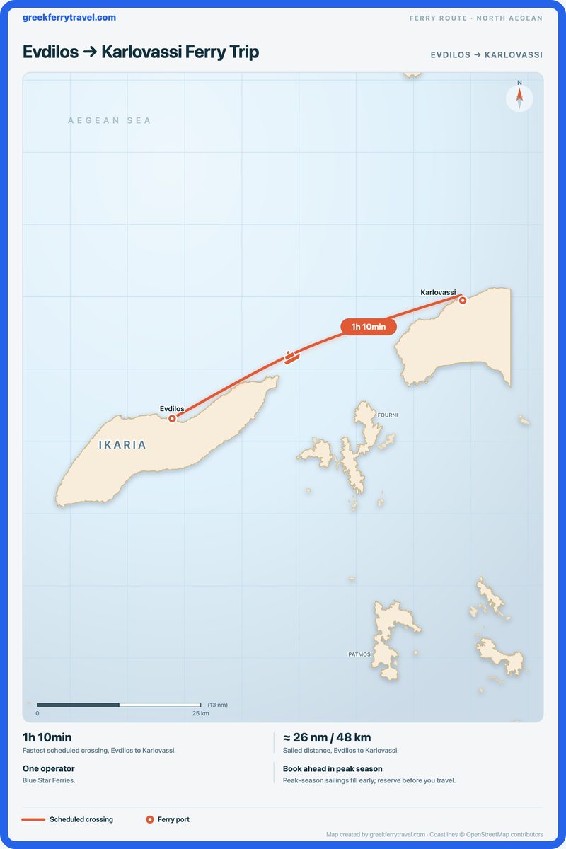 Map of the north Aegean showing the ferry route east-north-east from Evdilos to Karlovassi.