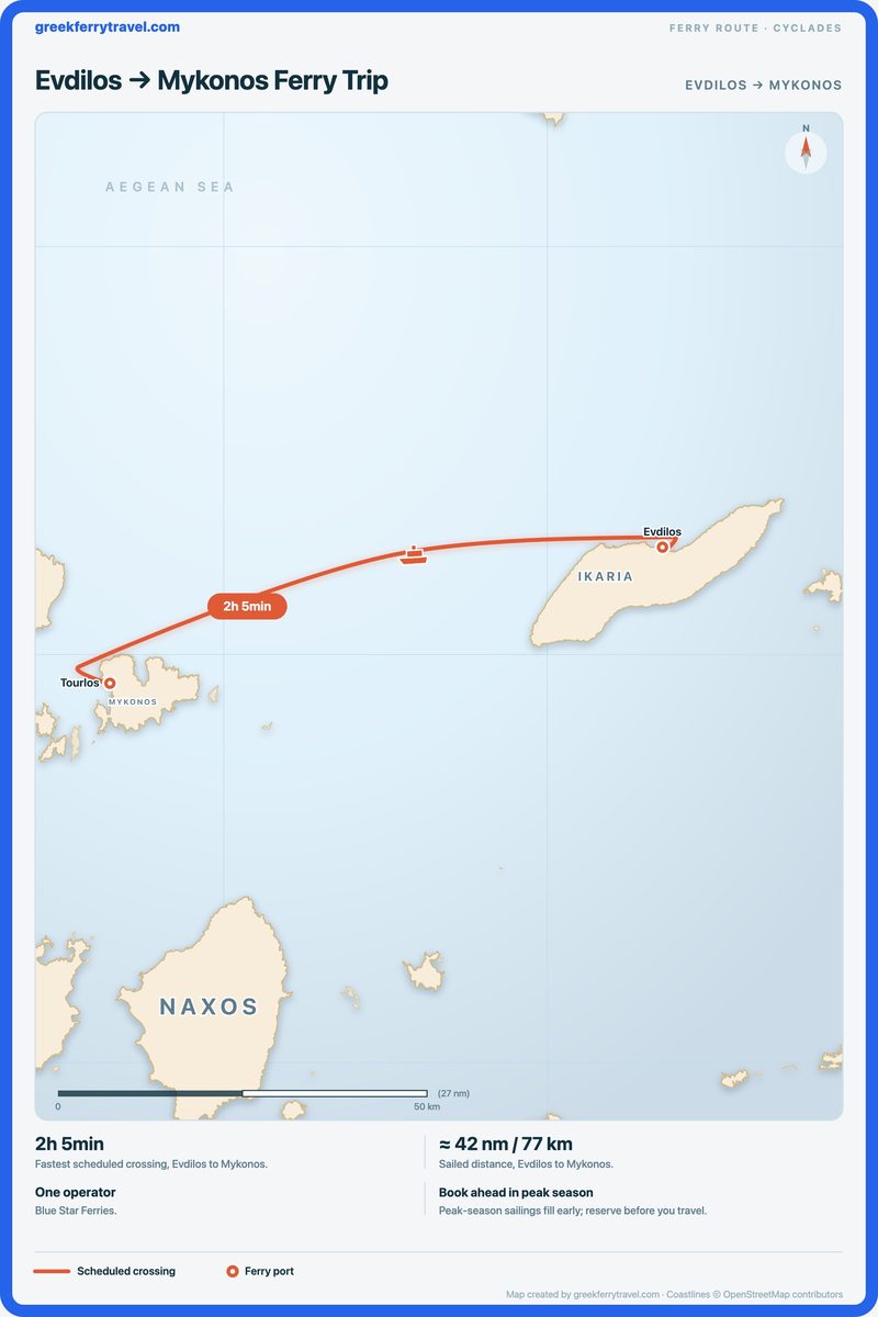 Map of the Cyclades showing the ferry route west-south-west from Evdilos to Mykonos.