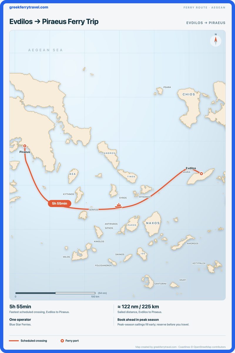 Map of the Aegean showing the ferry route west from Evdilos to Piraeus.