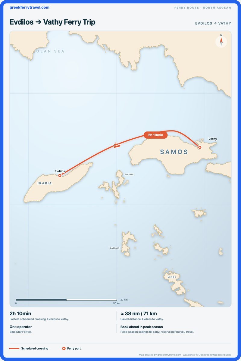 Map of the north Aegean showing the ferry route east-north-east from Evdilos to Vathy.