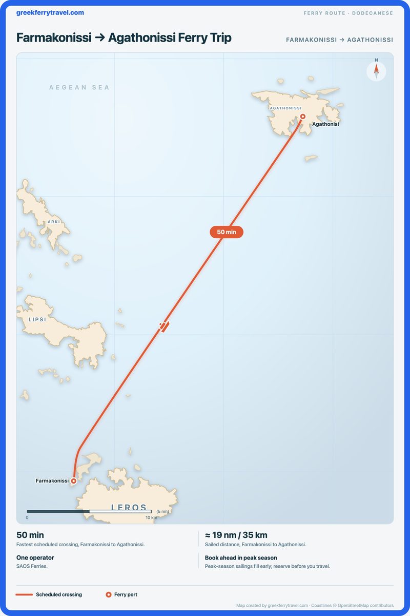 Map of the Dodecanese showing the ferry route north-north-east from Farmakonissi to Agathonissi.