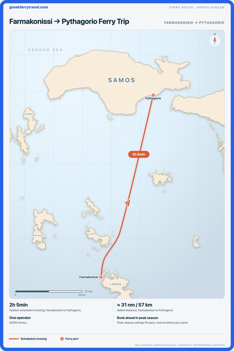 Map of the north Aegean showing the ferry route north-north-east from Farmakonissi to Pythagorio.