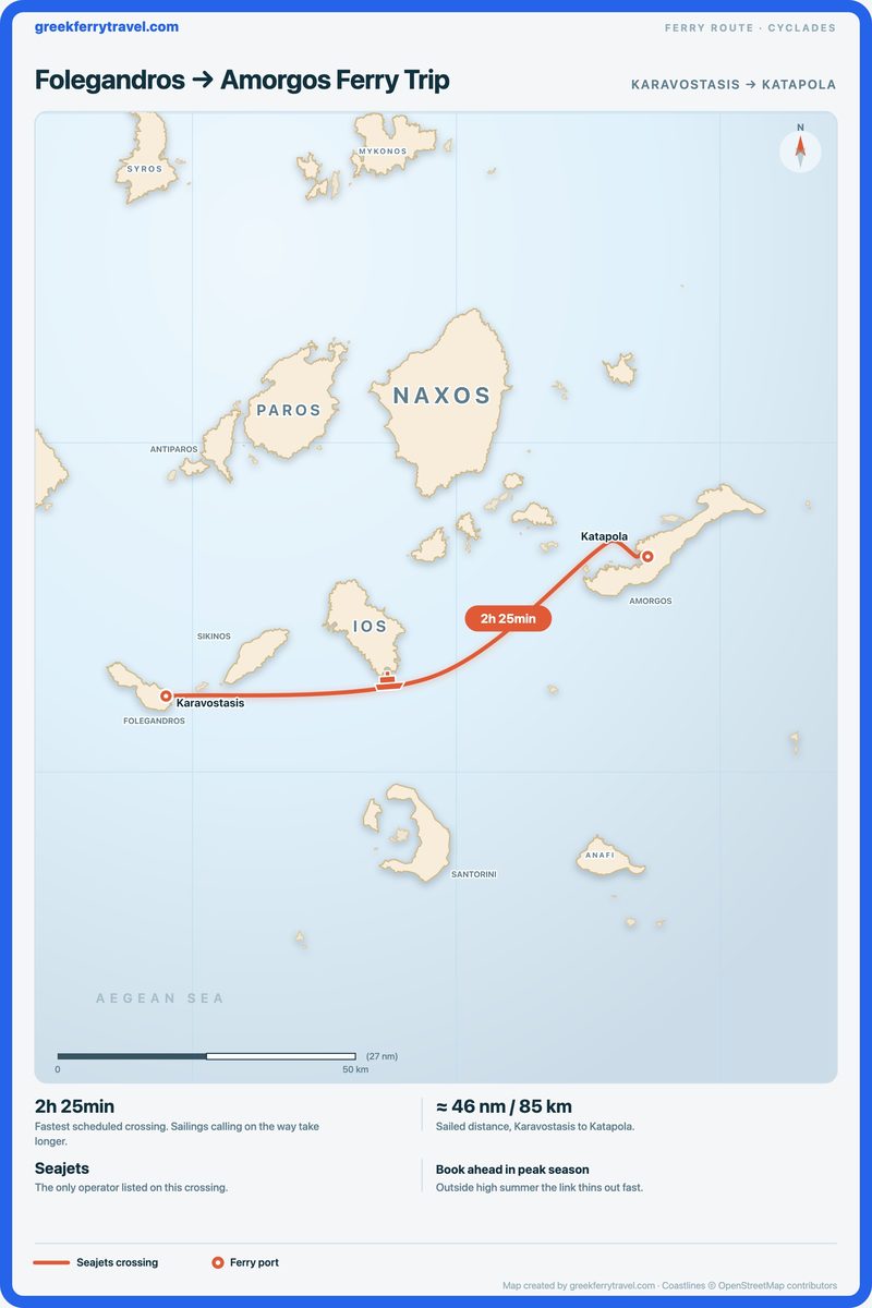 Map of the Cyclades showing the ferry route east-north-east from Karavostasis on Folegandros to Katapola on Amorgos.