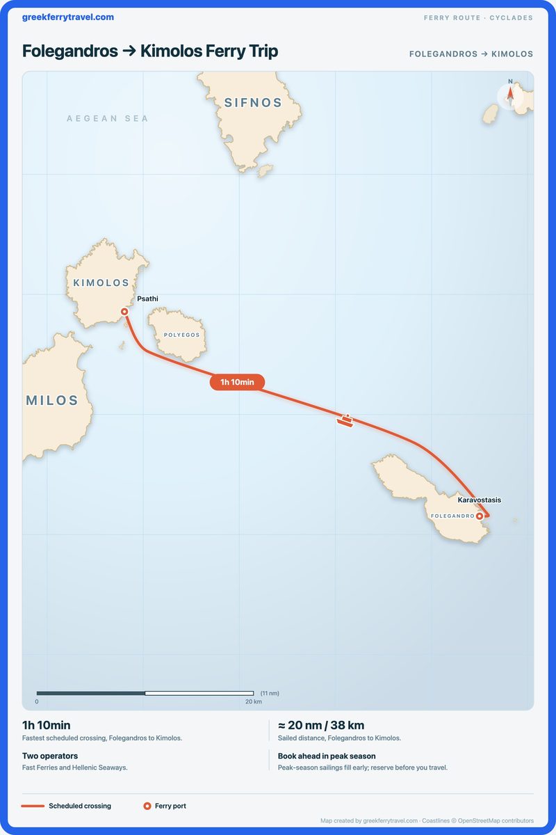 Map of the Cyclades showing the ferry route west-north-west from Folegandros to Kimolos.