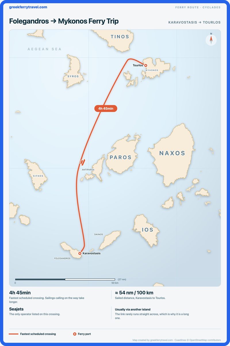 Map of the Cyclades showing the ferry route north-north-east from Karavostasis on Folegandros to Tourlos on Mykonos.
