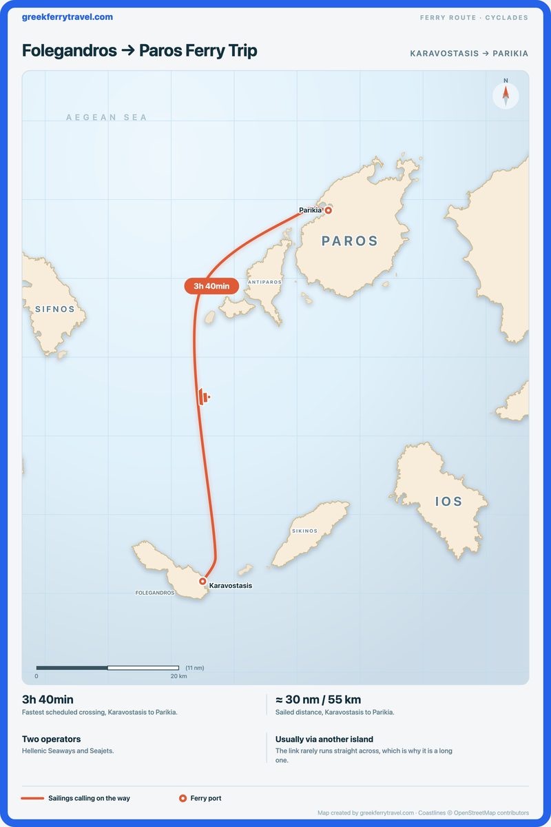 Map of the Cyclades showing the ferry route north-north-east from Karavostasis on Folegandros to Parikia on Paros.