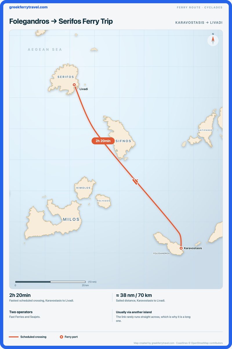 Map of the Cyclades showing the ferry route north-north-west from Karavostasis on Folegandros to Livadi on Serifos.