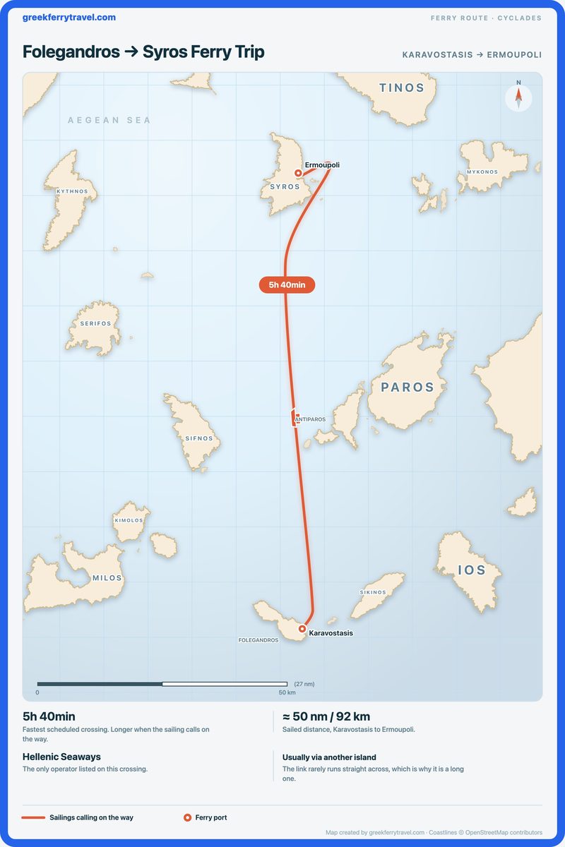Map of the Cyclades showing the ferry route north from Karavostasis on Folegandros to Ermoupoli on Syros.