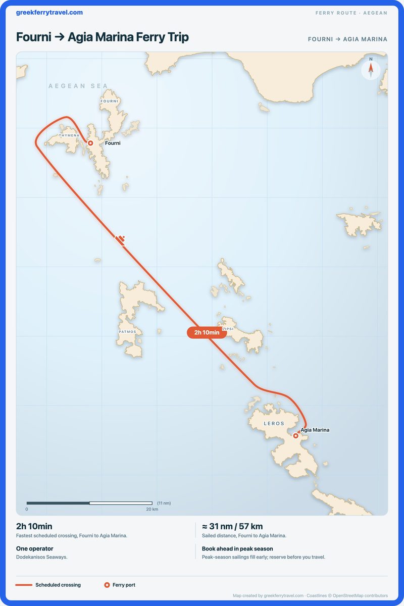 Map of the Aegean showing the ferry route south-east from Fourni to Agia Marina.