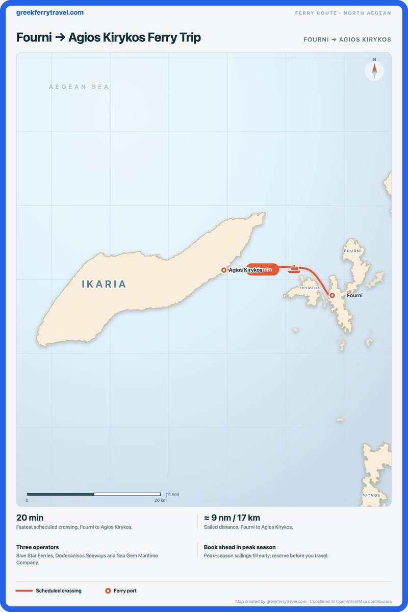 Map of the north Aegean showing the ferry route west-north-west from Fourni to Agios Kirykos.