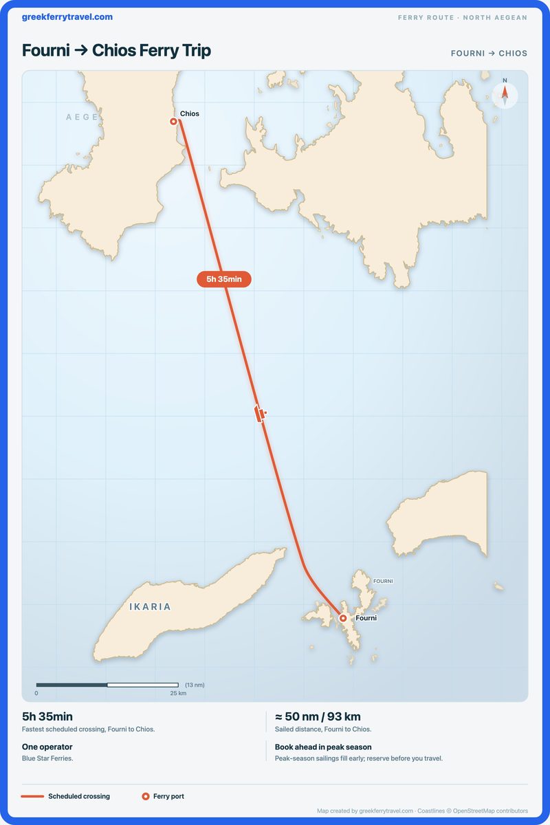 Map of the north Aegean showing the ferry route north-north-west from Fourni to Chios.