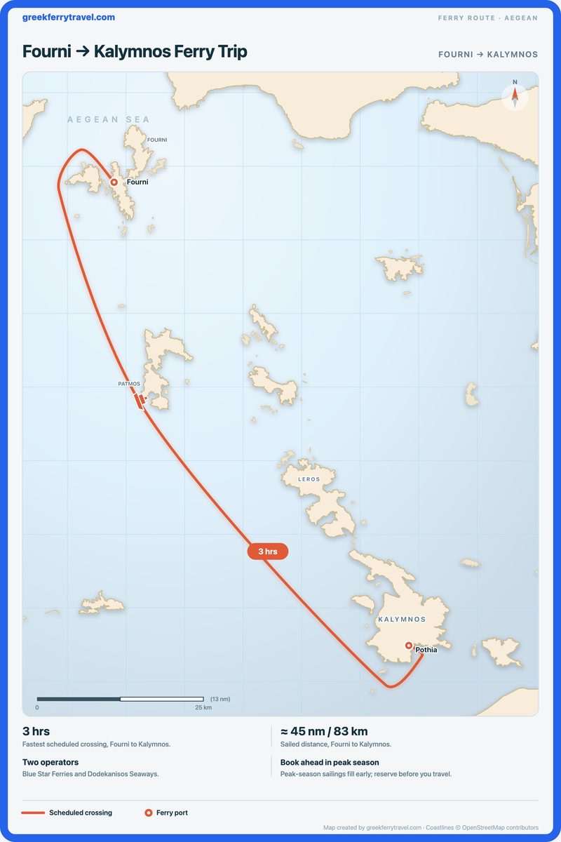 Map of the Aegean showing the ferry route south-south-east from Fourni to Kalymnos.