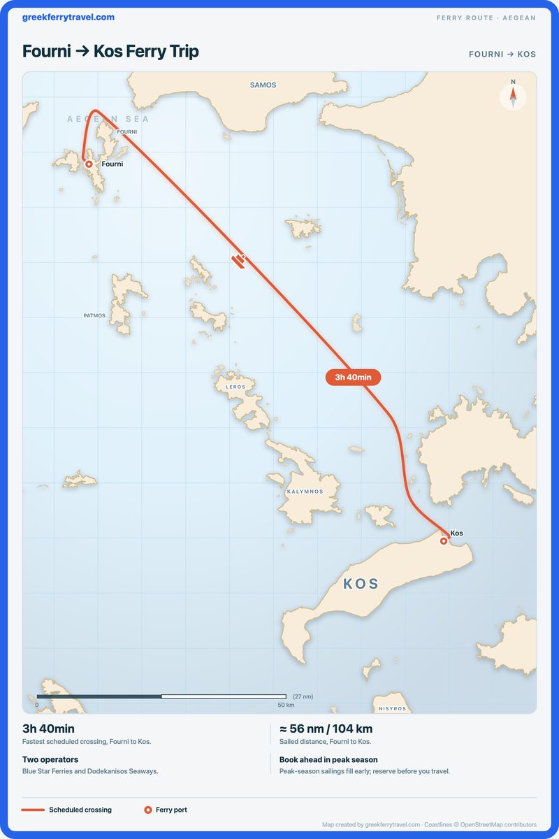 Map of the Aegean showing the ferry route south-east from Fourni to Kos.