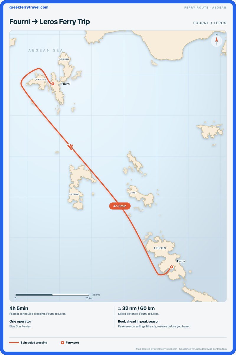 Map of the Aegean showing the ferry route south-south-east from Fourni to Leros.