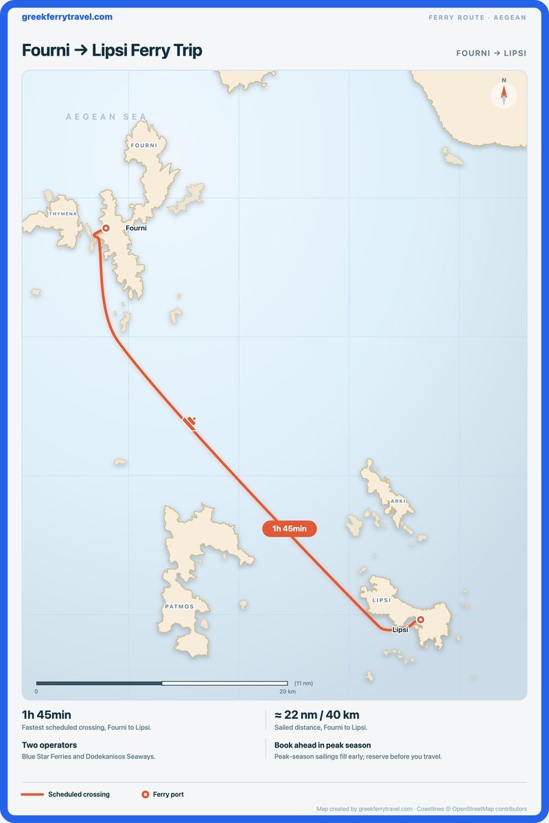 Map of the Aegean showing the ferry route south-east from Fourni to Lipsi.