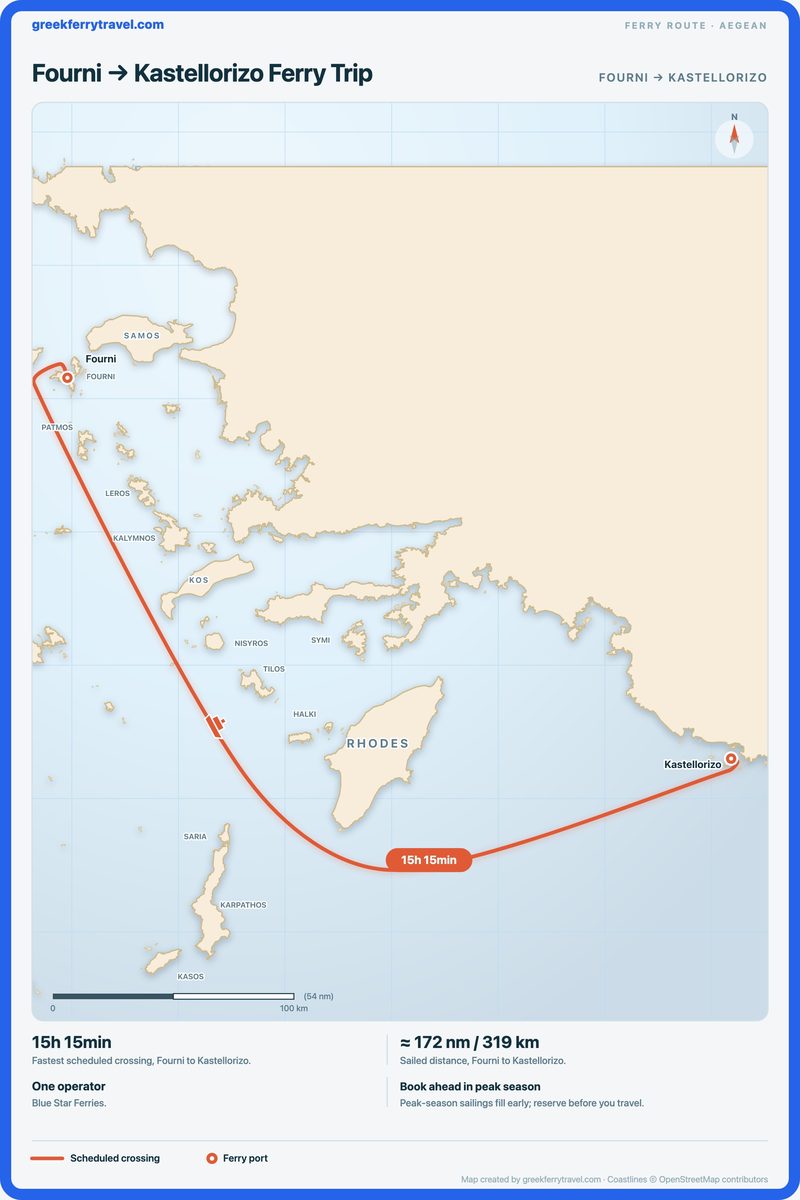 Map of the Aegean showing the ferry route east-south-east from Fourni to Kastellorizo.