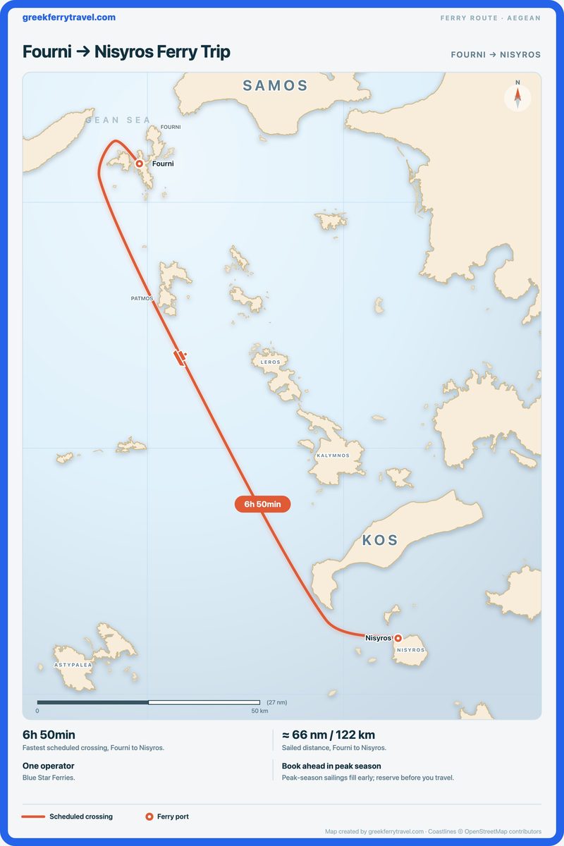 Map of the Aegean showing the ferry route south-south-east from Fourni to Nisyros.