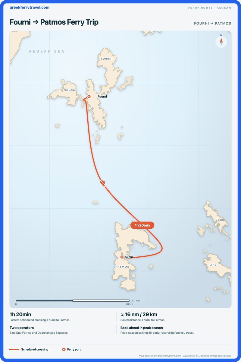 Map of the Aegean showing the ferry route south-south-east from Fourni to Patmos.