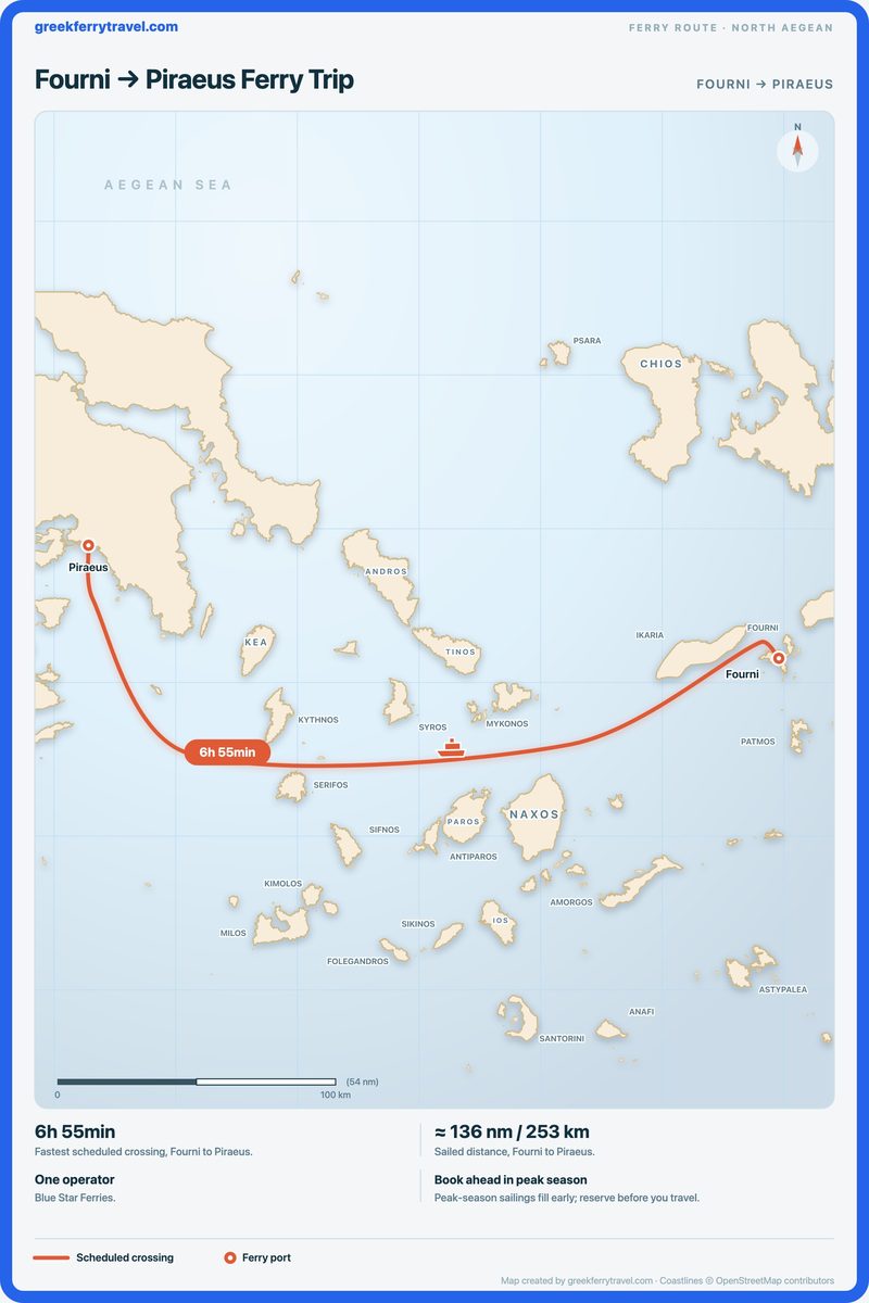 Map of the north Aegean showing the ferry route west from Fourni to Piraeus.