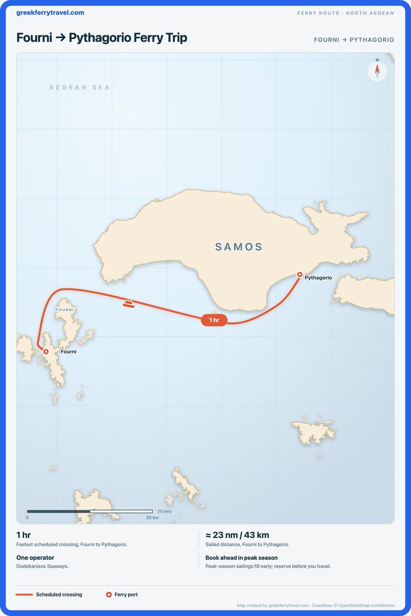 Map of the north Aegean showing the ferry route east-north-east from Fourni to Pythagorio.
