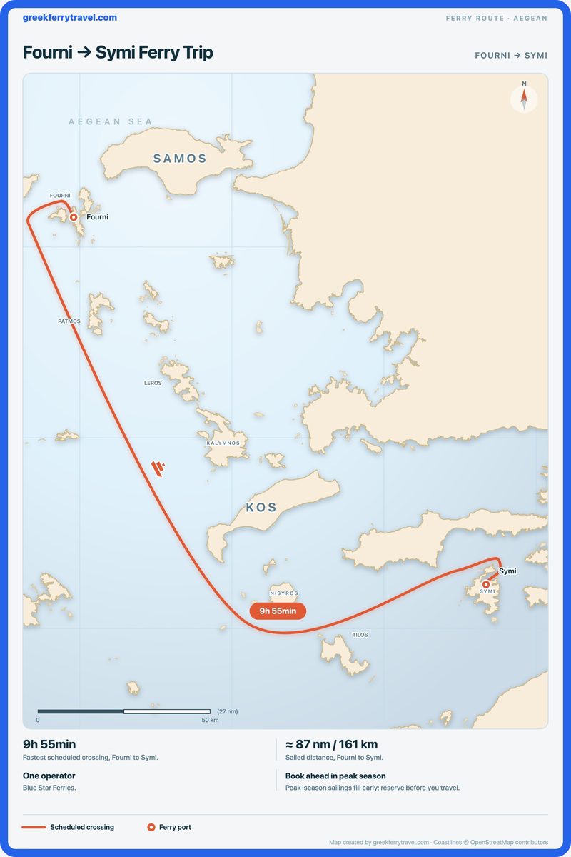 Map of the Aegean showing the ferry route south-east from Fourni to Symi.