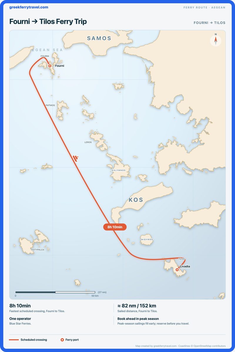 Map of the Aegean showing the ferry route south-south-east from Fourni to Tilos.