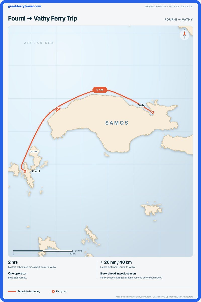 Map of the north Aegean showing the ferry route east-north-east from Fourni to Vathy.