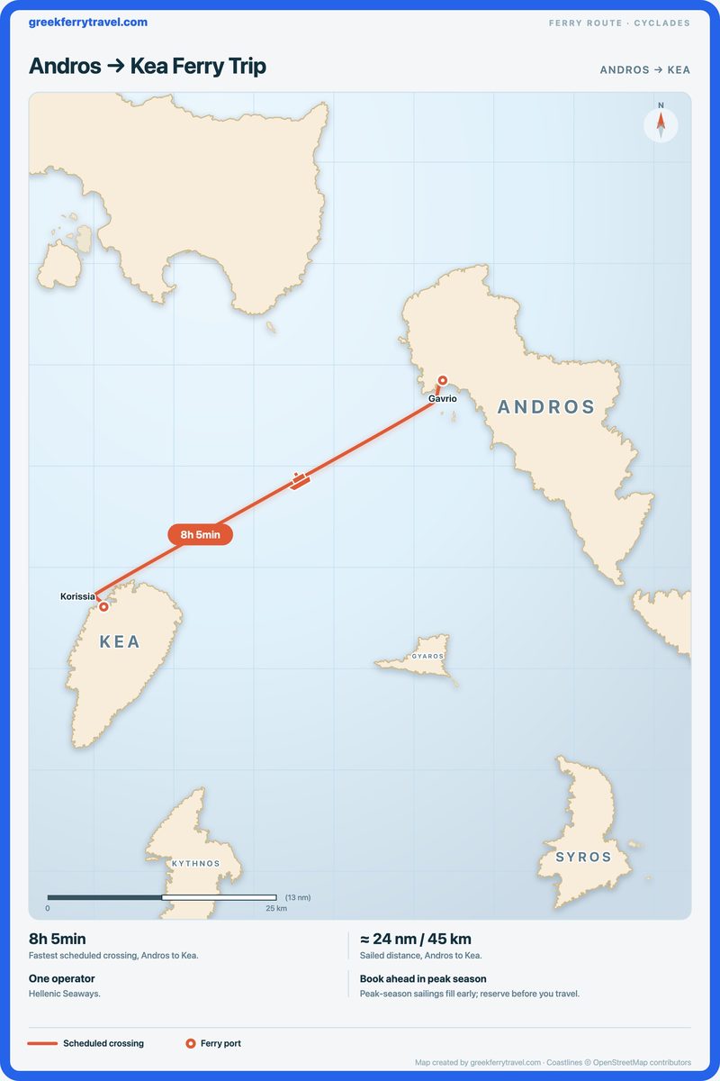 Map of the Cyclades showing the ferry route west-south-west from Andros to Kea.