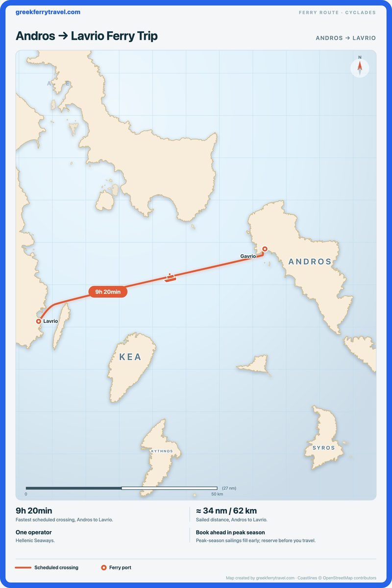 Map of the Cyclades showing the ferry route west-south-west from Andros to Lavrio.