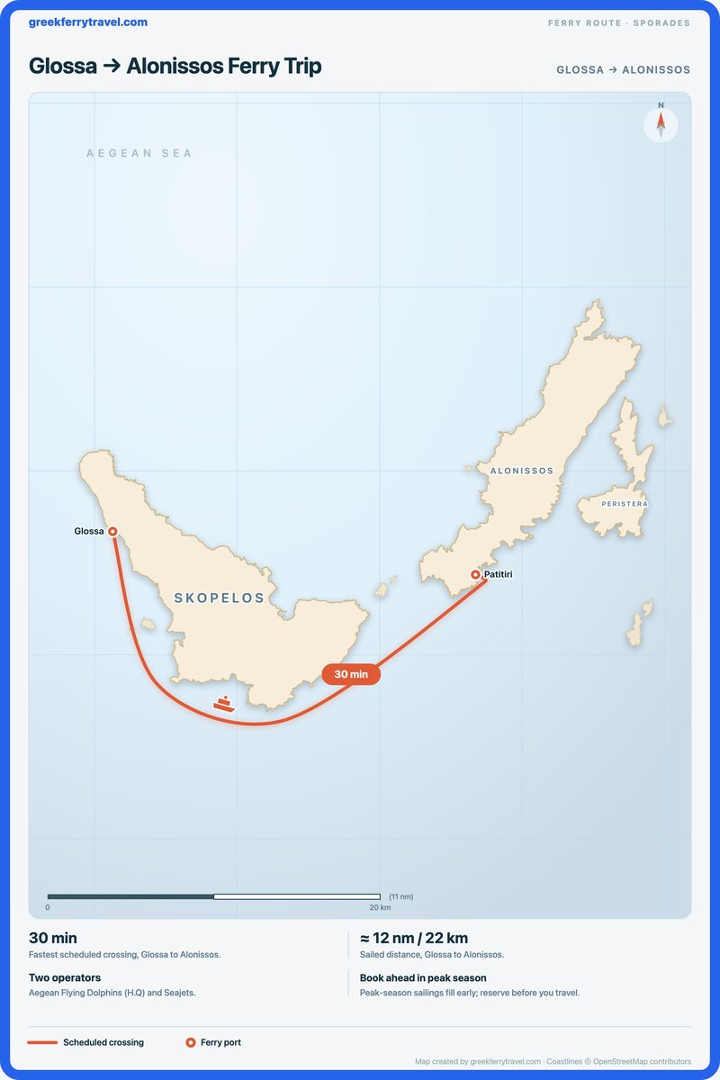 Map of the Sporades showing the ferry route east from Glossa to Alonissos.
