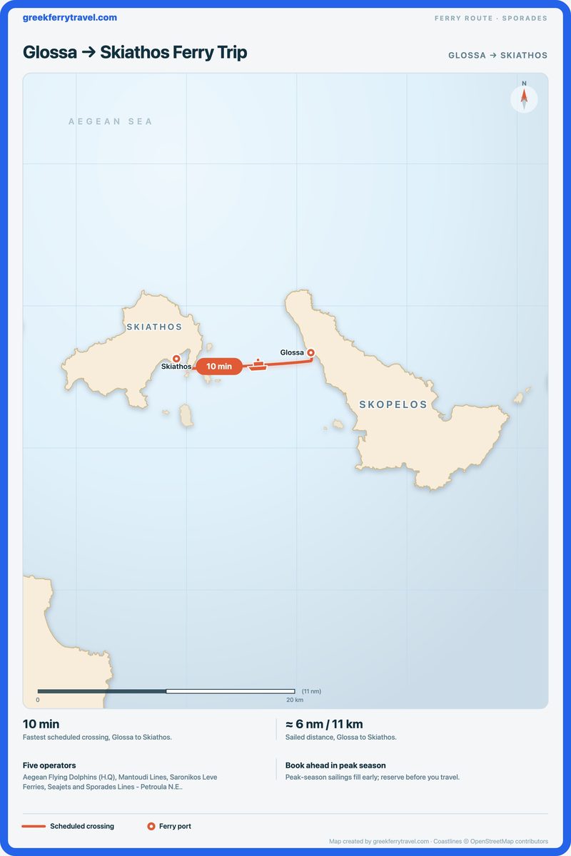 Map of the Sporades showing the ferry route west from Glossa to Skiathos.