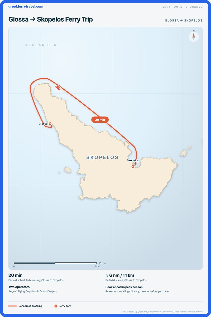 Map of the Sporades showing the ferry route east-south-east from Glossa to Skopelos.