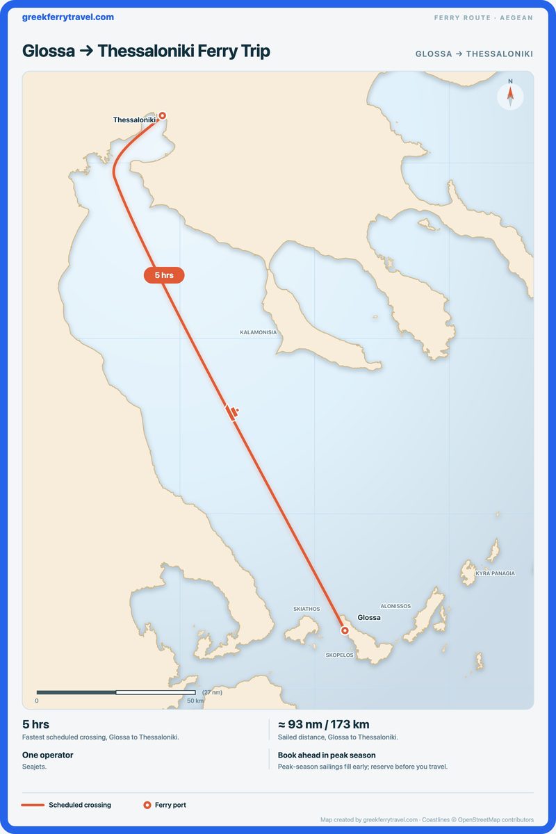 Map of the Aegean showing the ferry route north-north-west from Glossa to Thessaloniki.