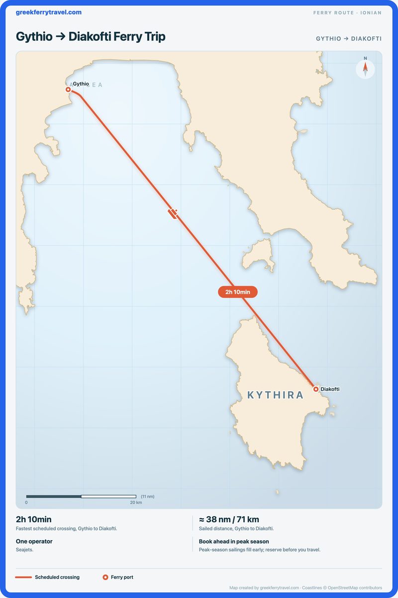 Map of the Ionian Islands showing the ferry route south-east from Gythio to Diakofti.