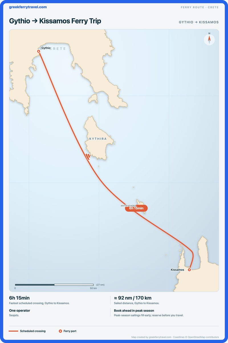 Map of Crete showing the ferry route south-east from Gythio to Kissamos.