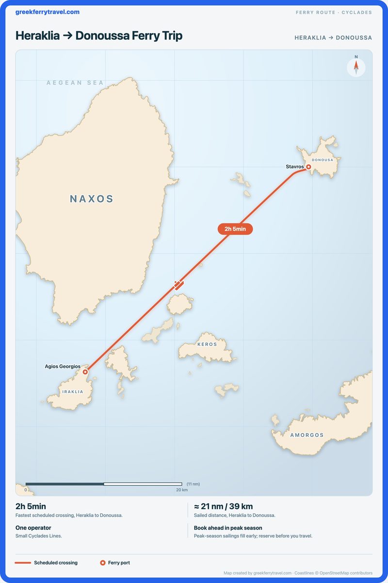Map of the Cyclades showing the ferry route north-east from Heraklia to Donoussa.