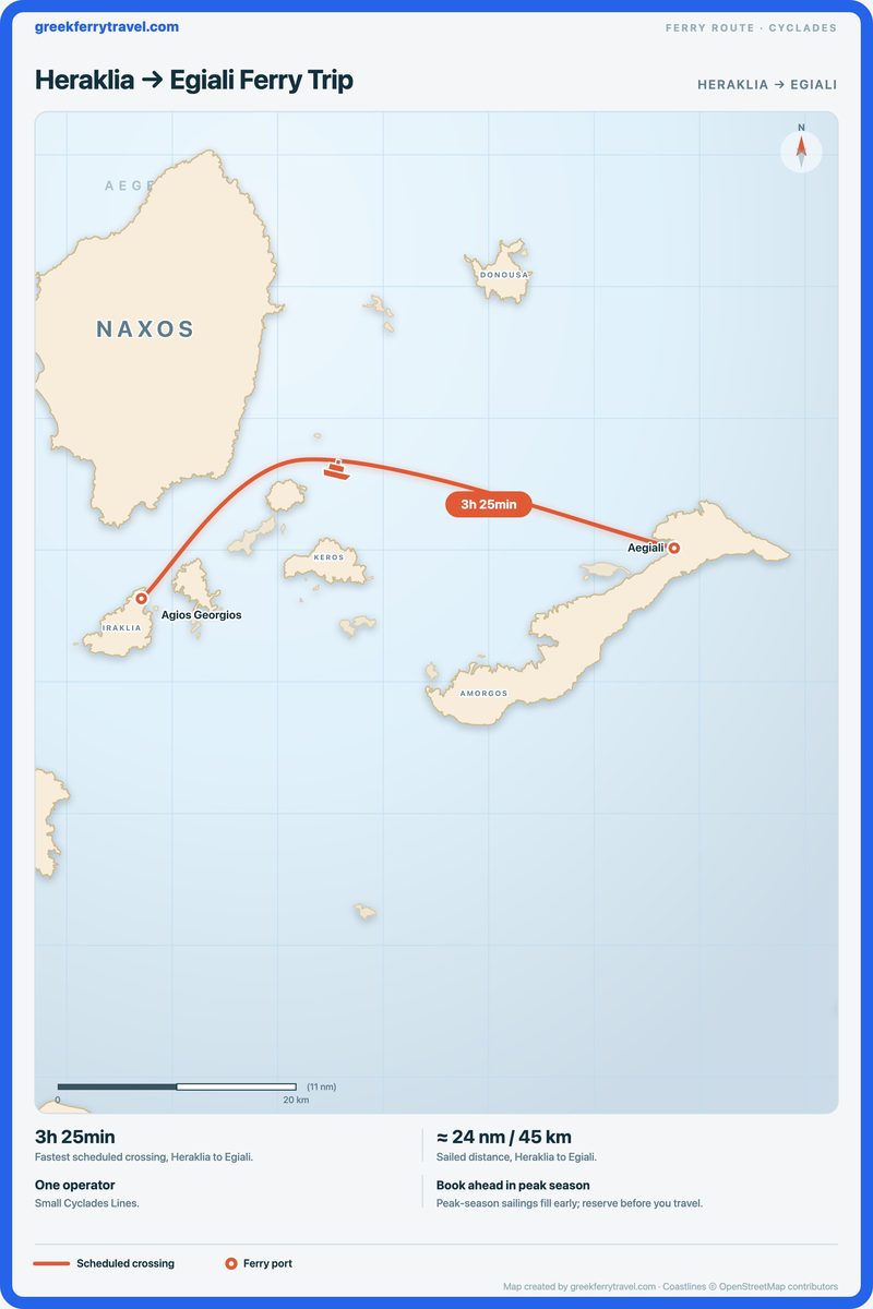 Map of the Cyclades showing the ferry route east from Heraklia to Egiali.