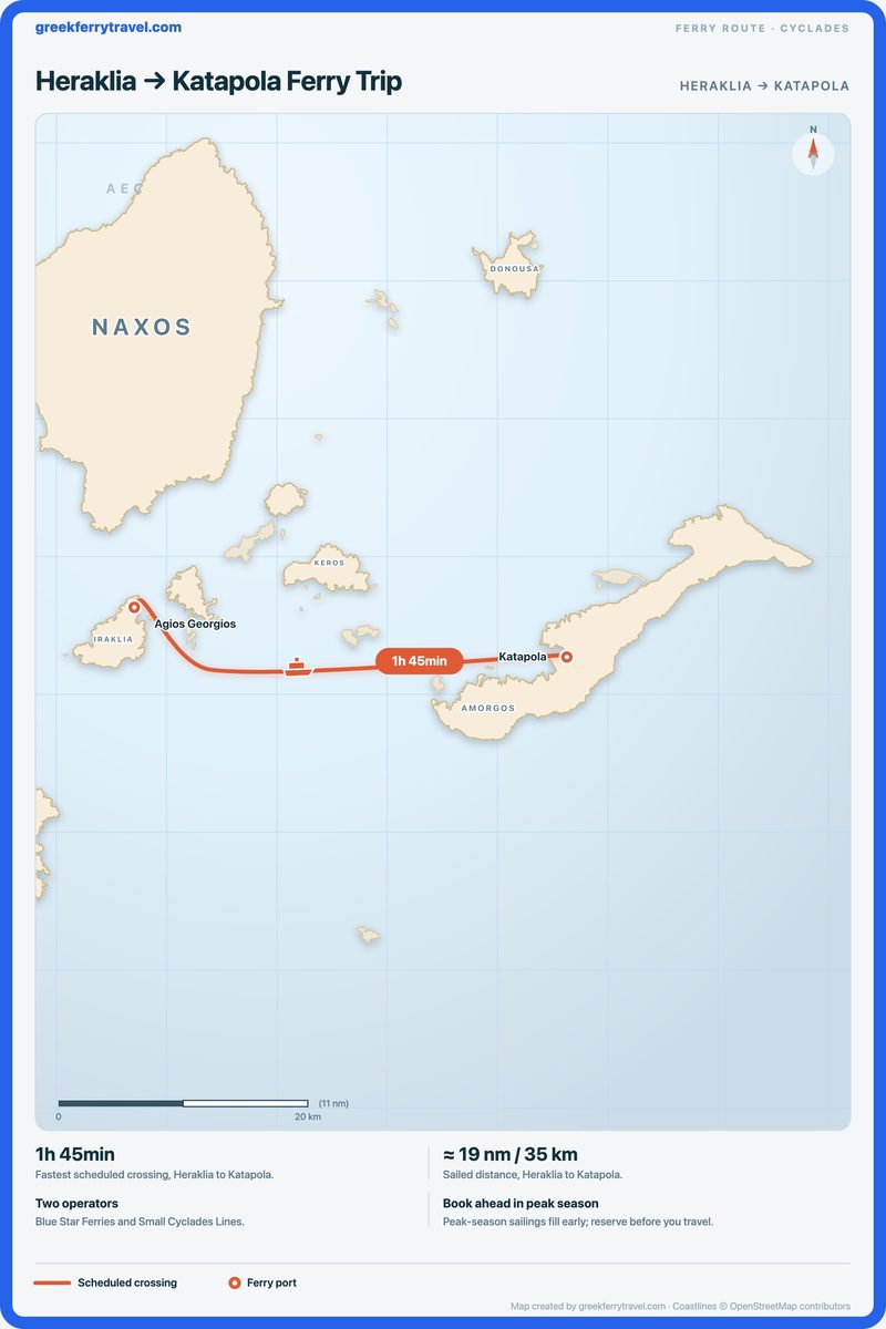 Map of the Cyclades showing the ferry route east from Heraklia to Katapola.