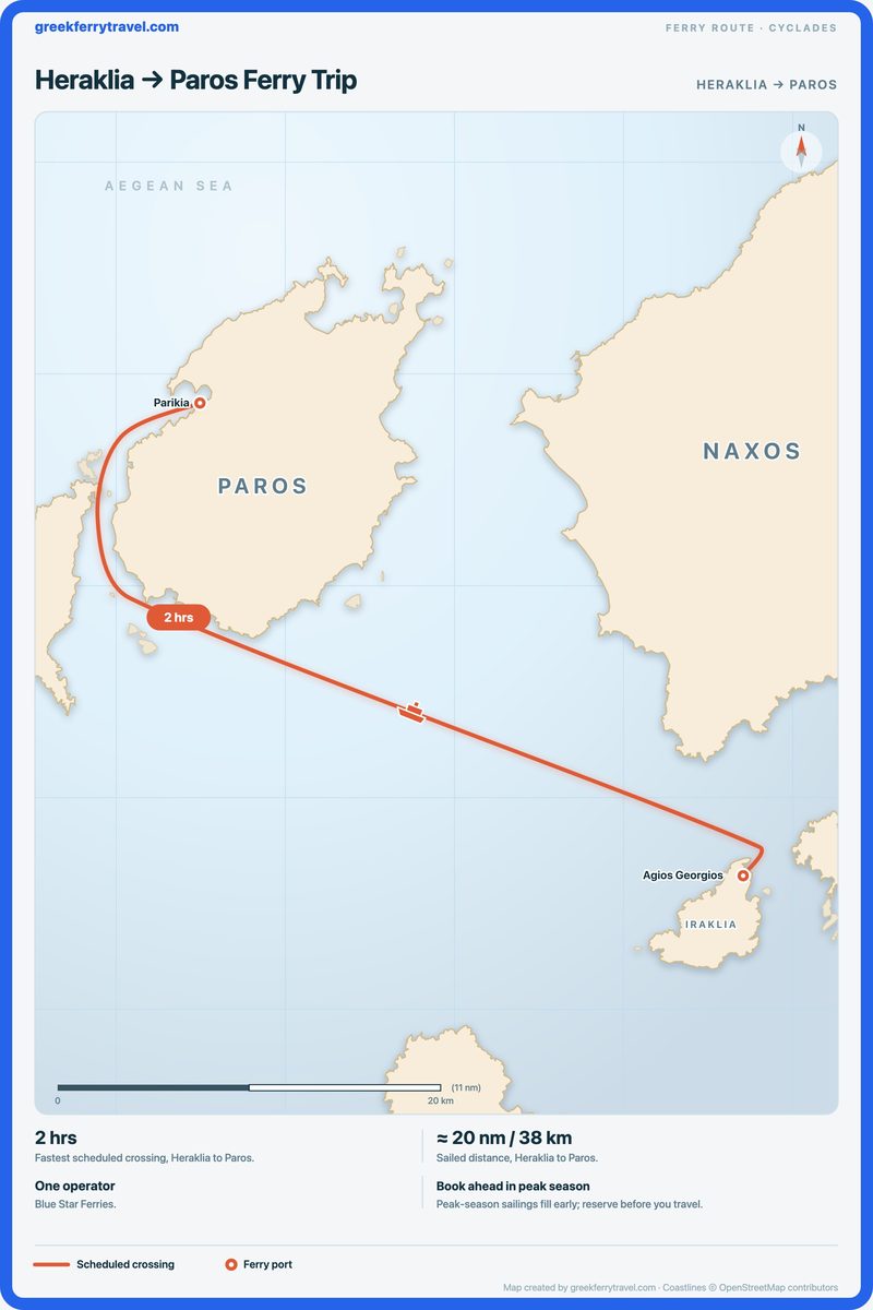 Map of the Cyclades showing the ferry route north-west from Heraklia to Paros.