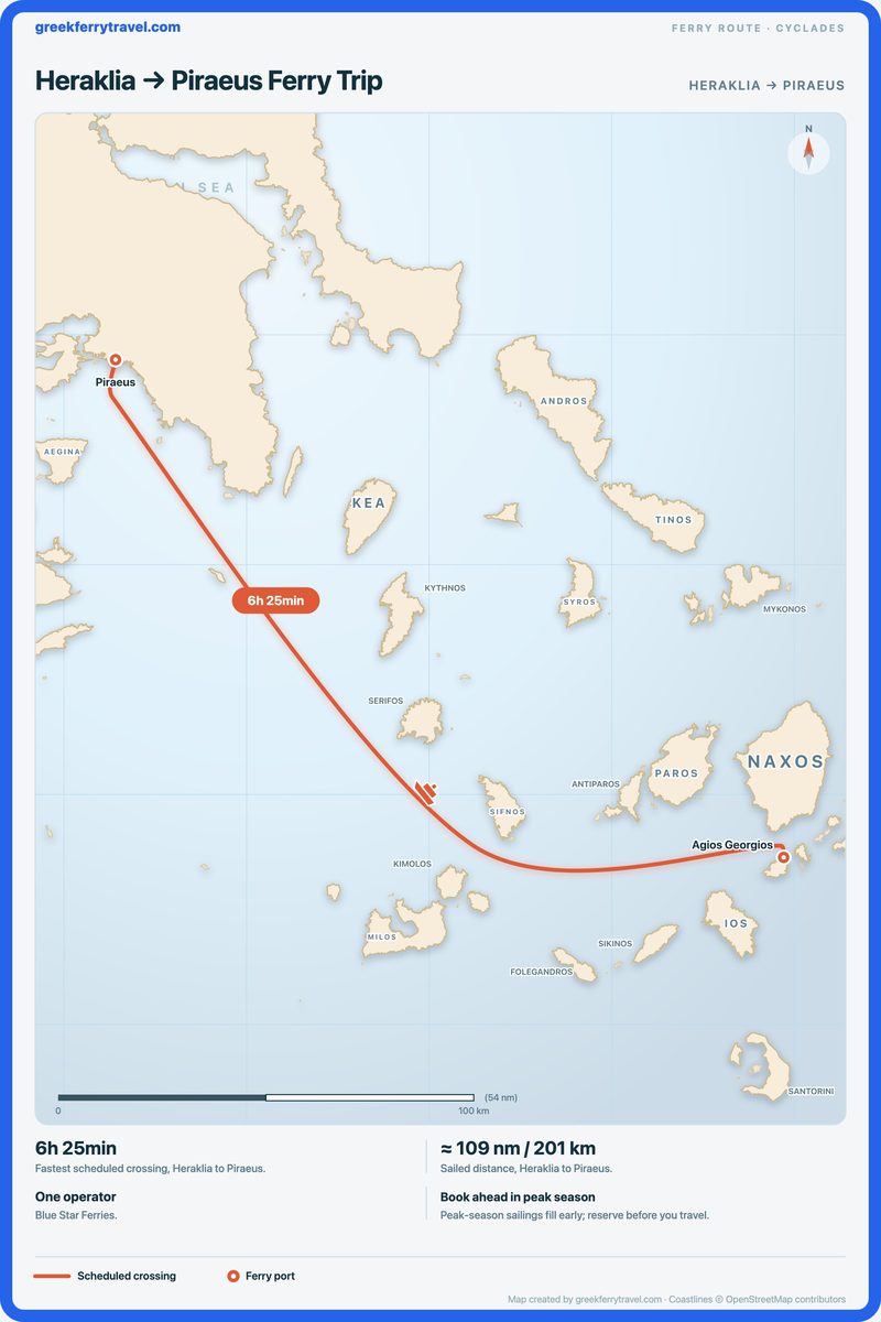 Map of the Cyclades showing the ferry route north-west from Heraklia to Piraeus.