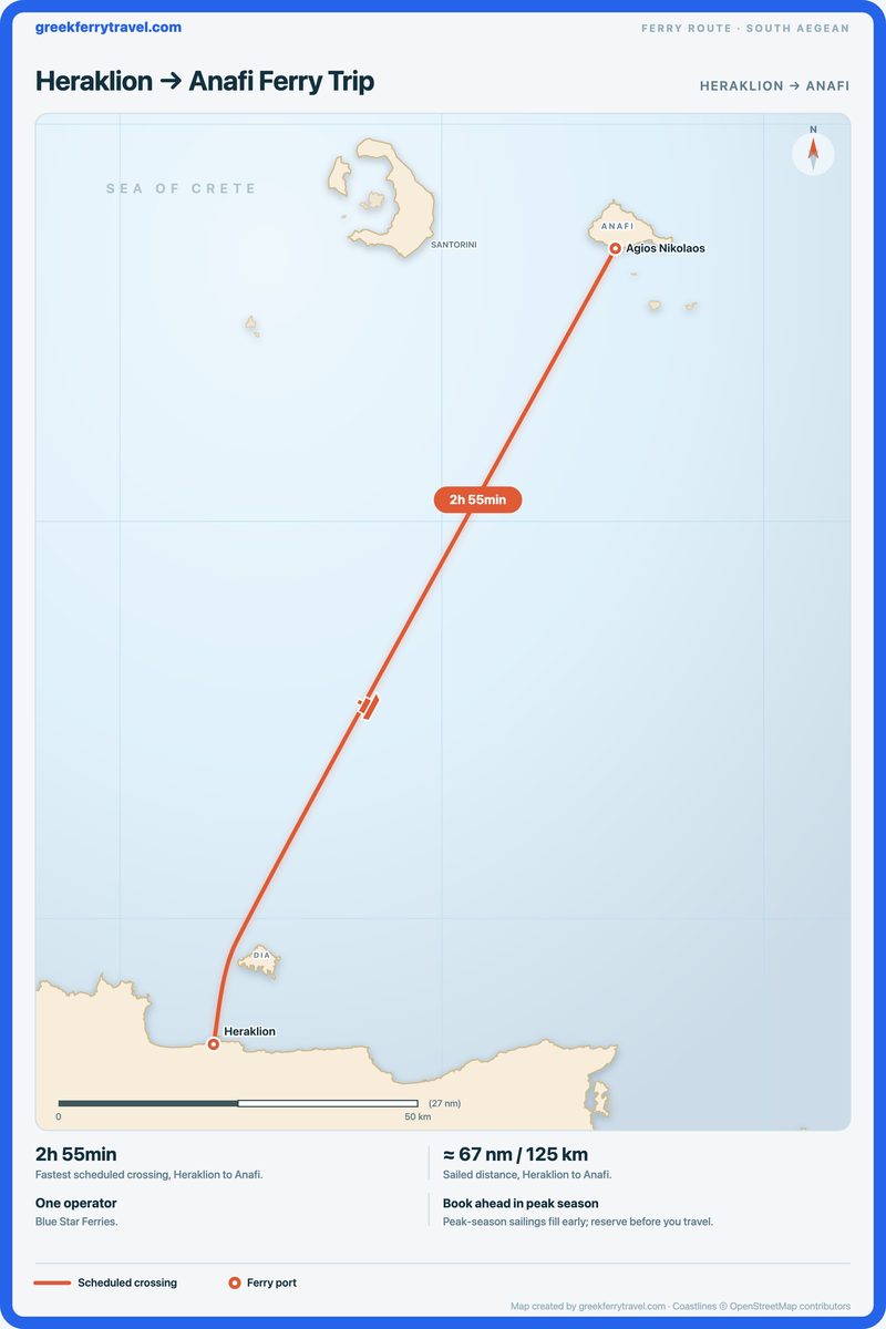 Map of the south Aegean showing the ferry route north-north-east from Heraklion to Anafi.