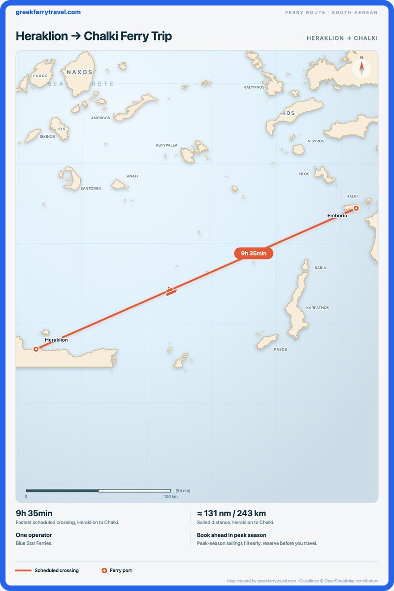 Map of the south Aegean showing the ferry route east-north-east from Heraklion to Chalki.