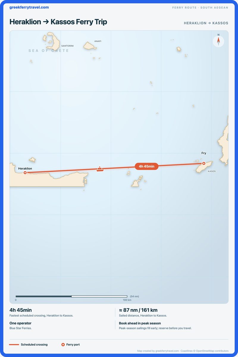 Map of the south Aegean showing the ferry route east from Heraklion to Kassos.