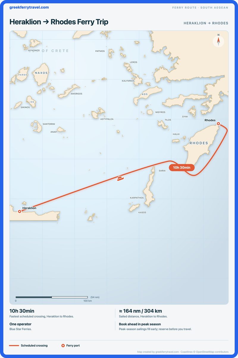 Map of the south Aegean showing the ferry route east-north-east from Heraklion to Rhodes.