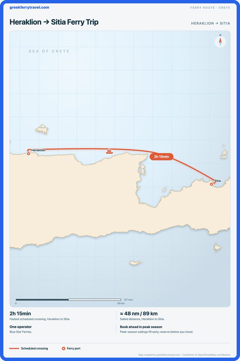 Map of Crete showing the ferry route east from Heraklion to Sitia.
