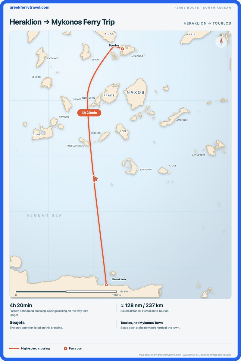 Map showing the high-speed ferry route north from Heraklion on Crete across the Sea of Crete to Tourlos on Mykonos.