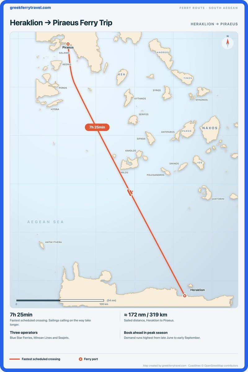Map showing the ferry route north-north-west from Heraklion on Crete across the Aegean to Piraeus, the port of Athens.
